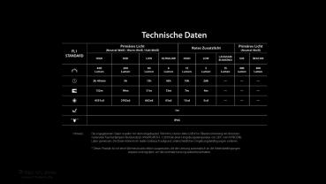 NITECORE NU25 MCT 400 LUMEN SCHWARZ